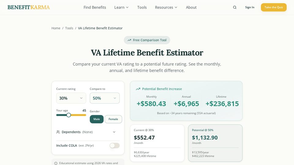 VA Lifetime Benefit Estimator screenshot